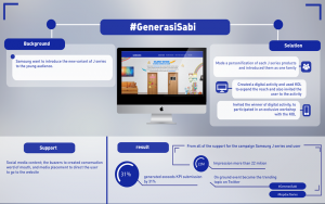 Samsung - GenerasiSabi - Growmint Digital Creative Agency Jakarta, Indonesia.pptx